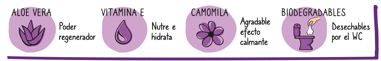 LINGETTES HUMIDES MÛRE 🫐